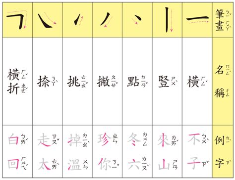 24筆畫的字|筆畫24